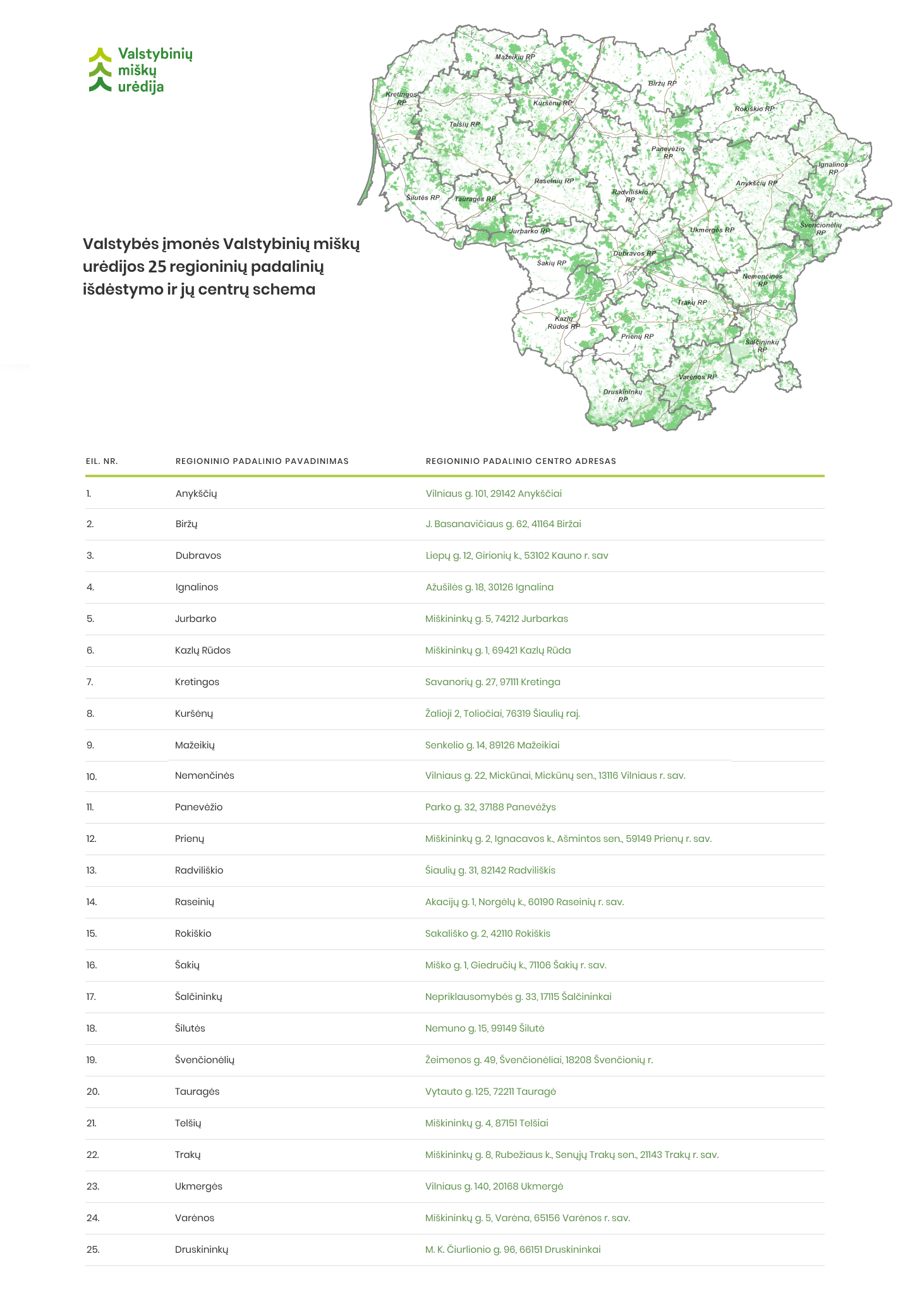 Valstybės įmonės Valstybinių miškų urėdijos 25 regioninių padalinių išdėstymo ir jų centrų schema struktūra