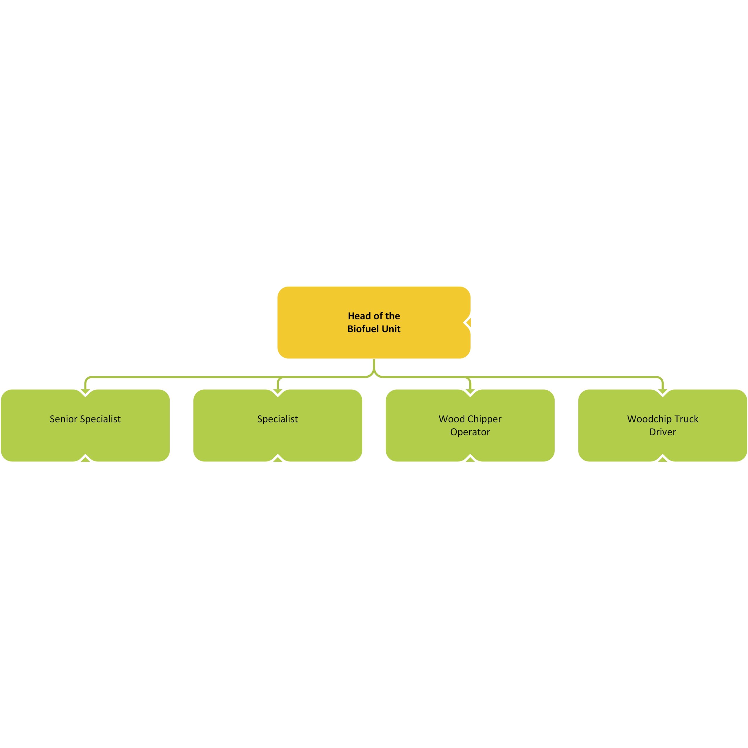 BIOFUEL UNIT STRUCTURE structure